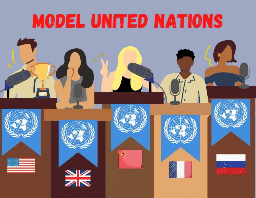 model UN
